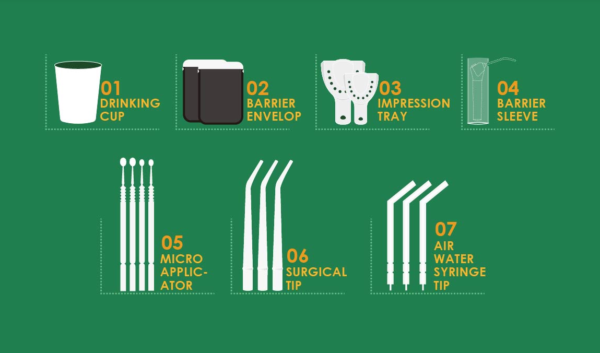 Biodegradable